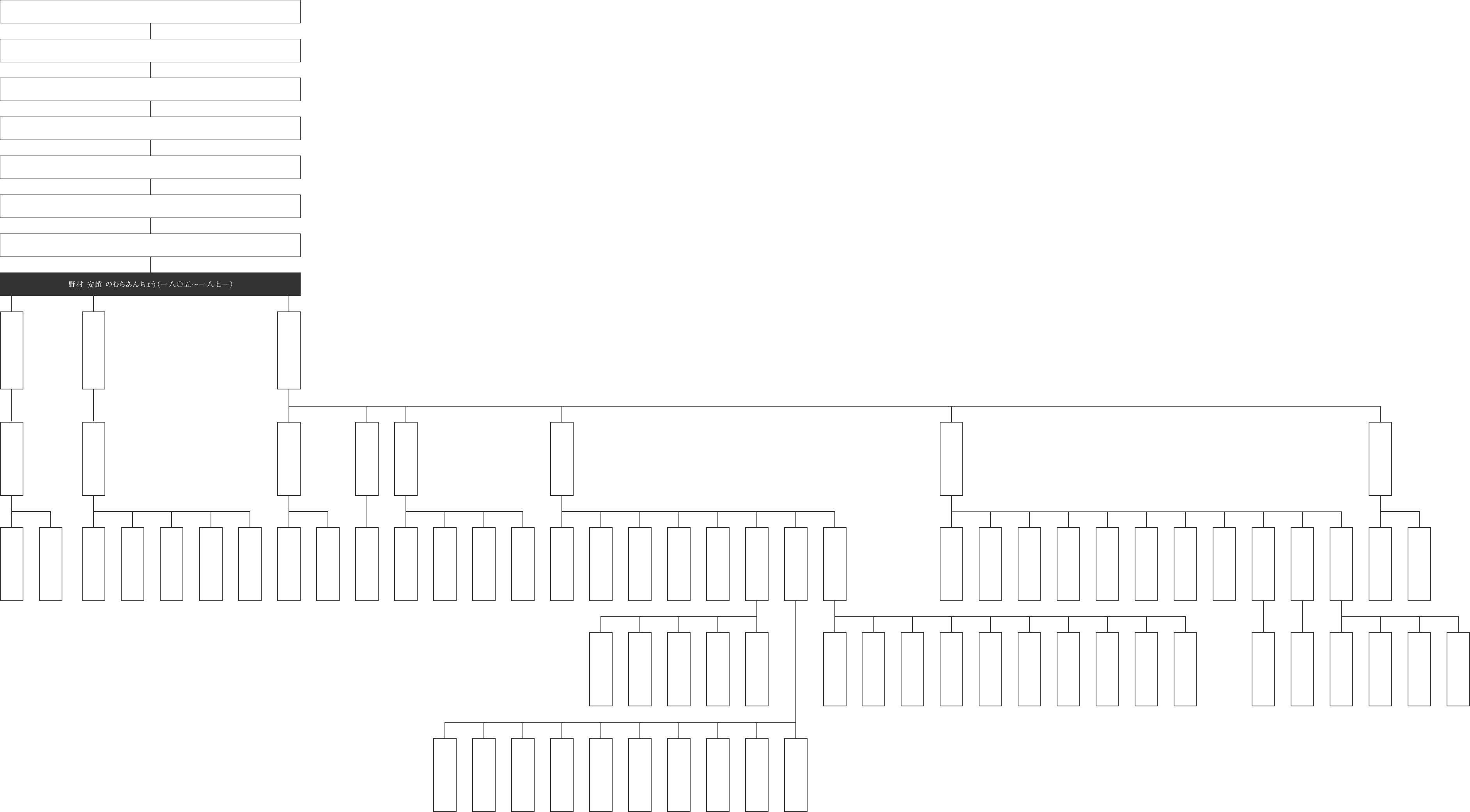 歴代琉球音楽研究家系譜